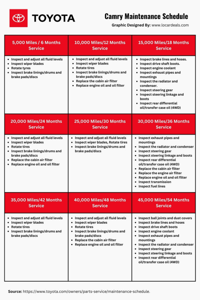 Camry Manual Chart Maintenance 6 to 54 months