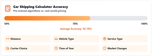 How Accurate Are Car Shipping Cost Calculators USA and International Estimates?