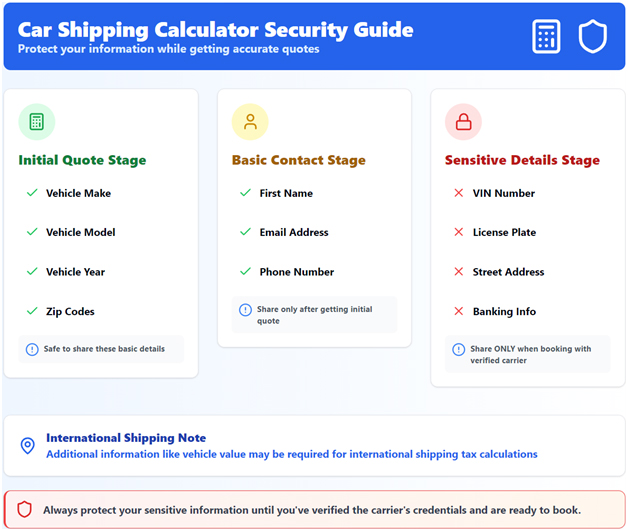 What Not To Do When Using Vehicle Car Shipping Calculator