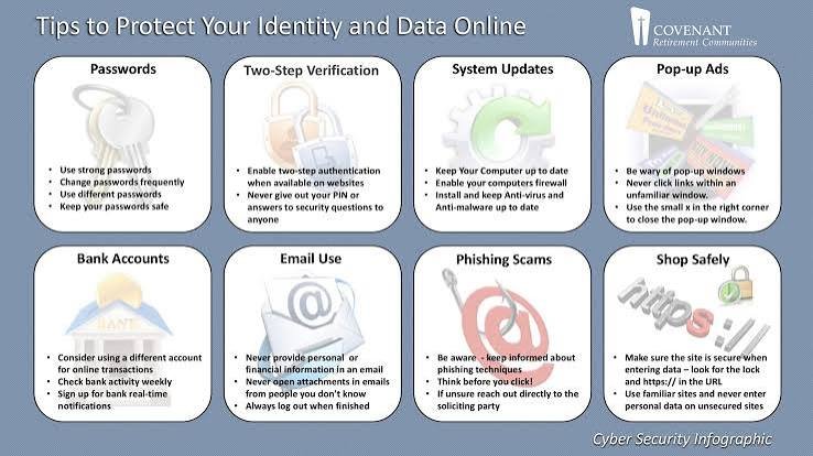 Identity Protection